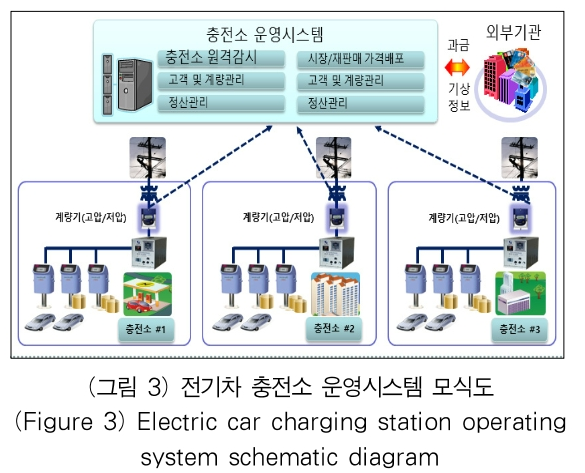 OTJBCD_2019_v20n2_51_f0003.png 이미지