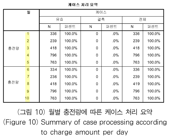 OTJBCD_2019_v20n2_51_f0009.png 이미지