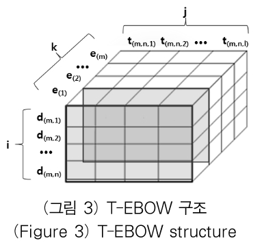 OTJBCD_2019_v20n2_93_f0003.png 이미지