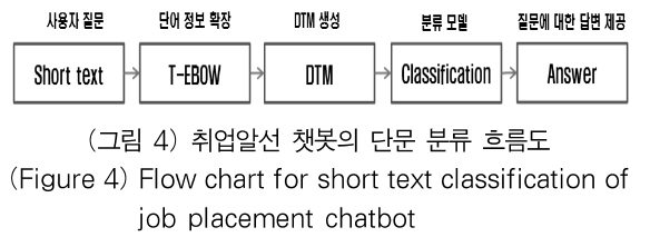 OTJBCD_2019_v20n2_93_f0004.png 이미지