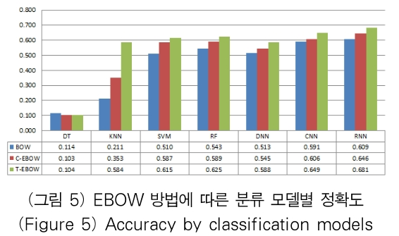 OTJBCD_2019_v20n2_93_f0005.png 이미지