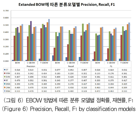 OTJBCD_2019_v20n2_93_f0006.png 이미지