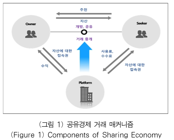 OTJBCD_2019_v20n2_109_f0001.png 이미지