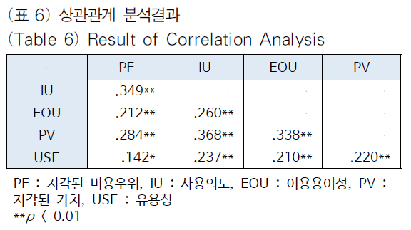 OTJBCD_2019_v20n2_109_t0010.png 이미지