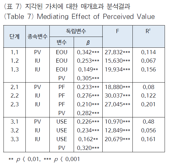 OTJBCD_2019_v20n2_109_t0011.png 이미지