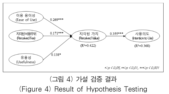 OTJBCD_2019_v20n2_109_f0004.png 이미지