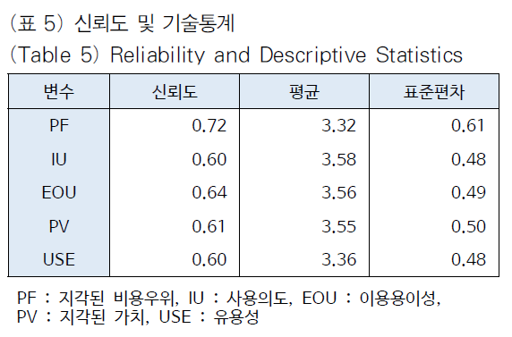 OTJBCD_2019_v20n2_109_t0009.png 이미지