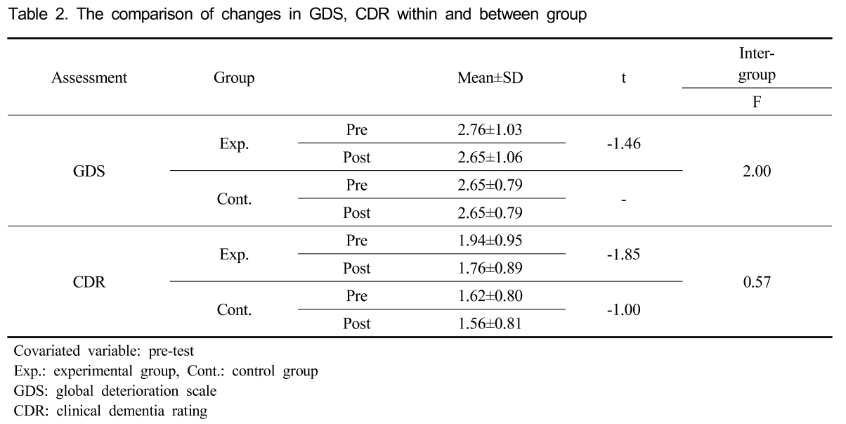 GOSOBJ_2019_v17n1_69_t0002.png 이미지