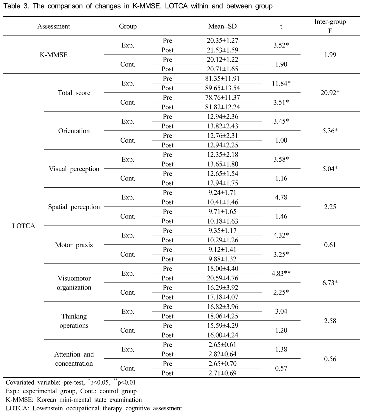 GOSOBJ_2019_v17n1_69_t0003.png 이미지