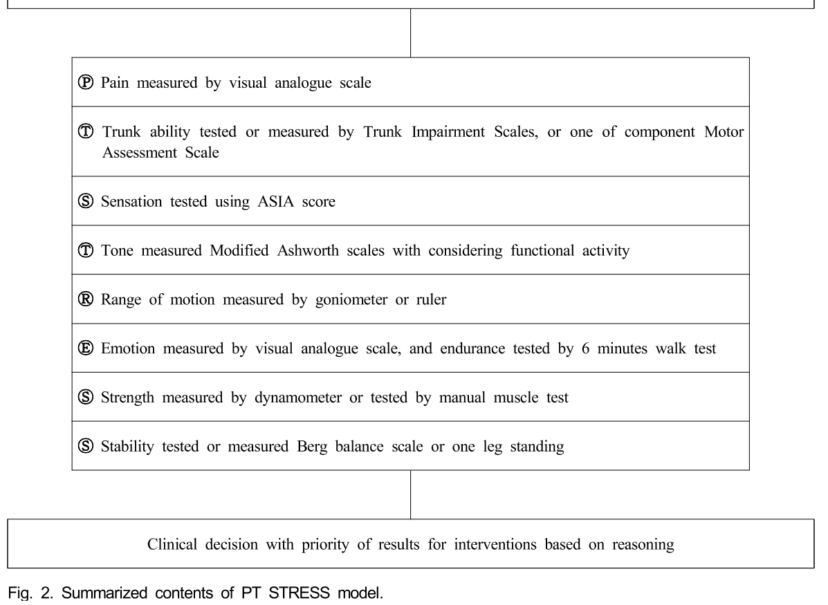 GOSOBJ_2019_v17n1_145_f0002.png 이미지