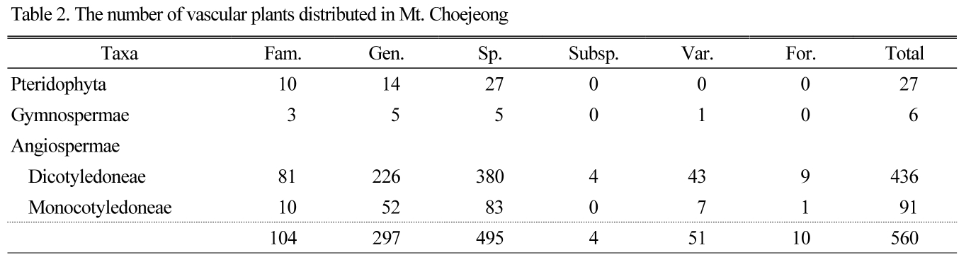 JOSMBA_2019_v32n2_170_t0002.png 이미지