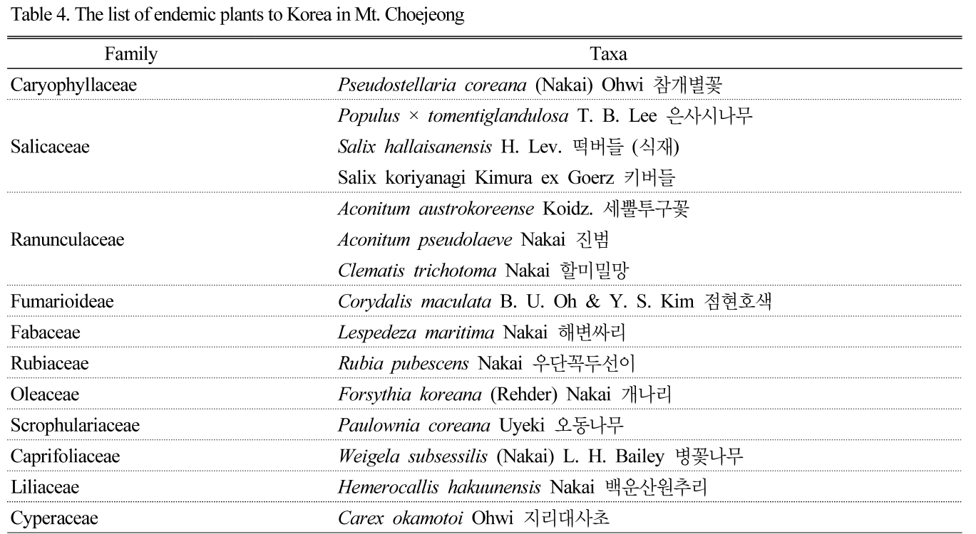 JOSMBA_2019_v32n2_170_t0004.png 이미지