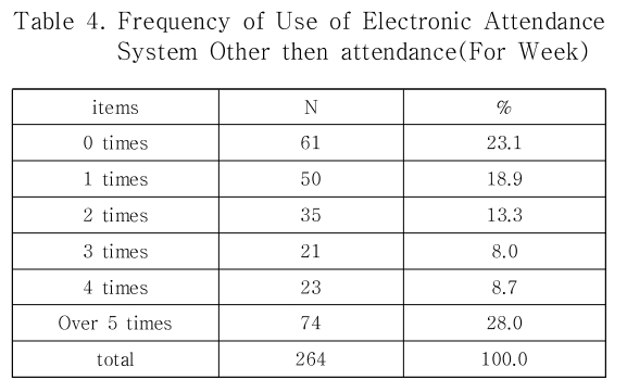 DJTJBT_2019_v17n5_41_t0004.png 이미지