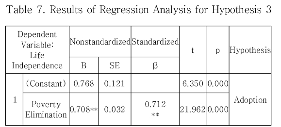 DJTJBT_2019_v17n5_77_t0006.png 이미지