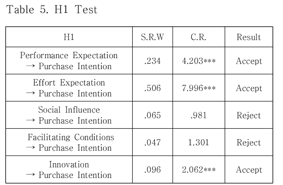 DJTJBT_2019_v17n5_157_t0005.png 이미지