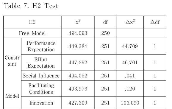 DJTJBT_2019_v17n5_157_t0007.png 이미지