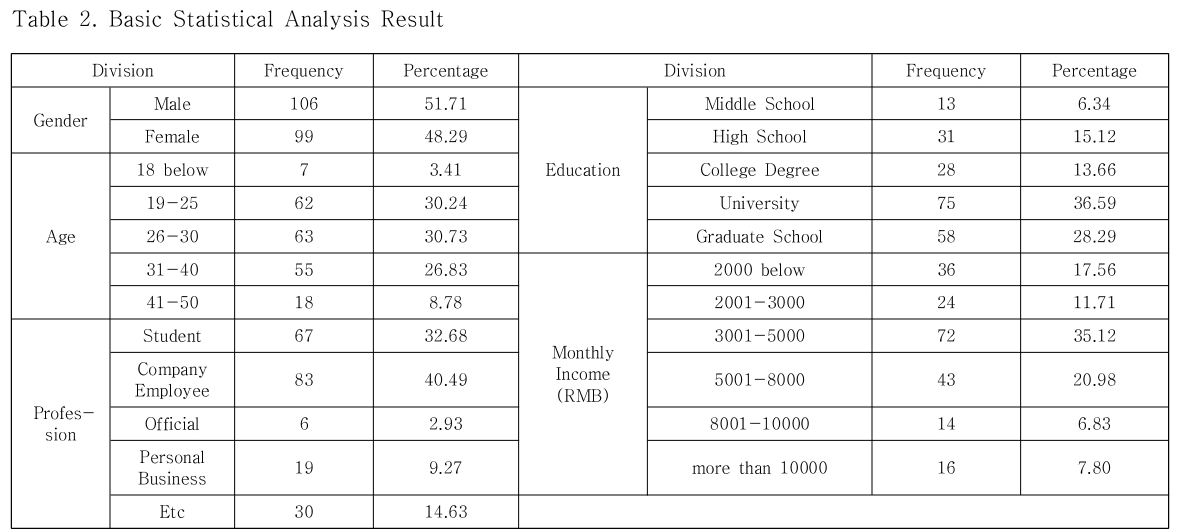 DJTJBT_2019_v17n5_167_t0002.png 이미지