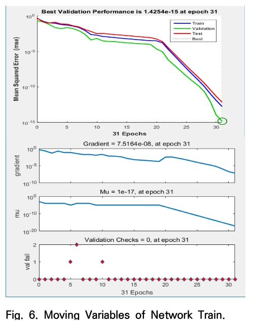 DJTJBT_2019_v17n5_217_f0006.png 이미지