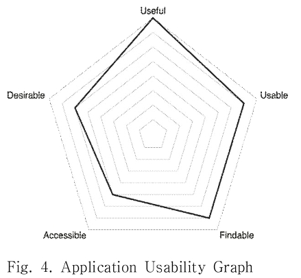 DJTJBT_2019_v17n5_327_f0004.png 이미지