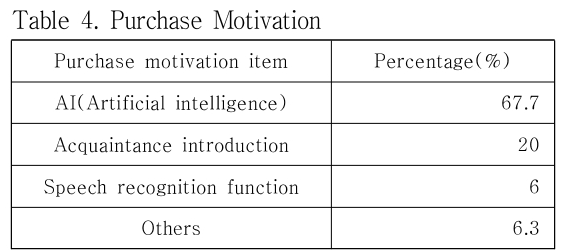 JKOHBZ_2019_v9n5_34_t0004.png 이미지