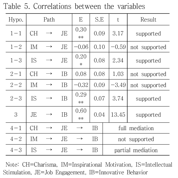 JKOHBZ_2019_v9n5_104_t0005.png 이미지