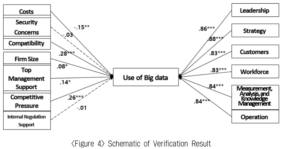 OTSBB9_2019_v18n1_91_f0003.png 이미지