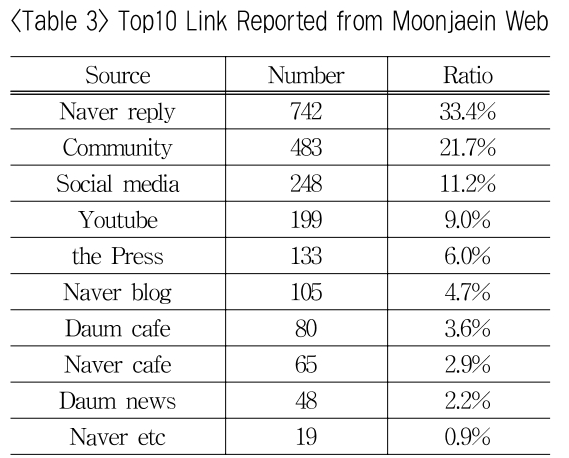 OTSBB9_2019_v18n1_219_t0003.png 이미지