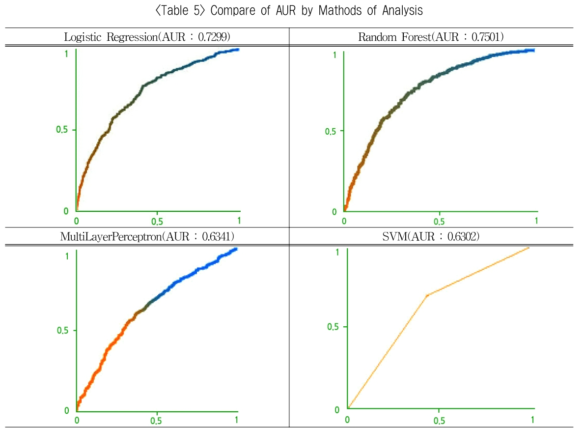 OTSBB9_2019_v18n1_219_t0005.png 이미지