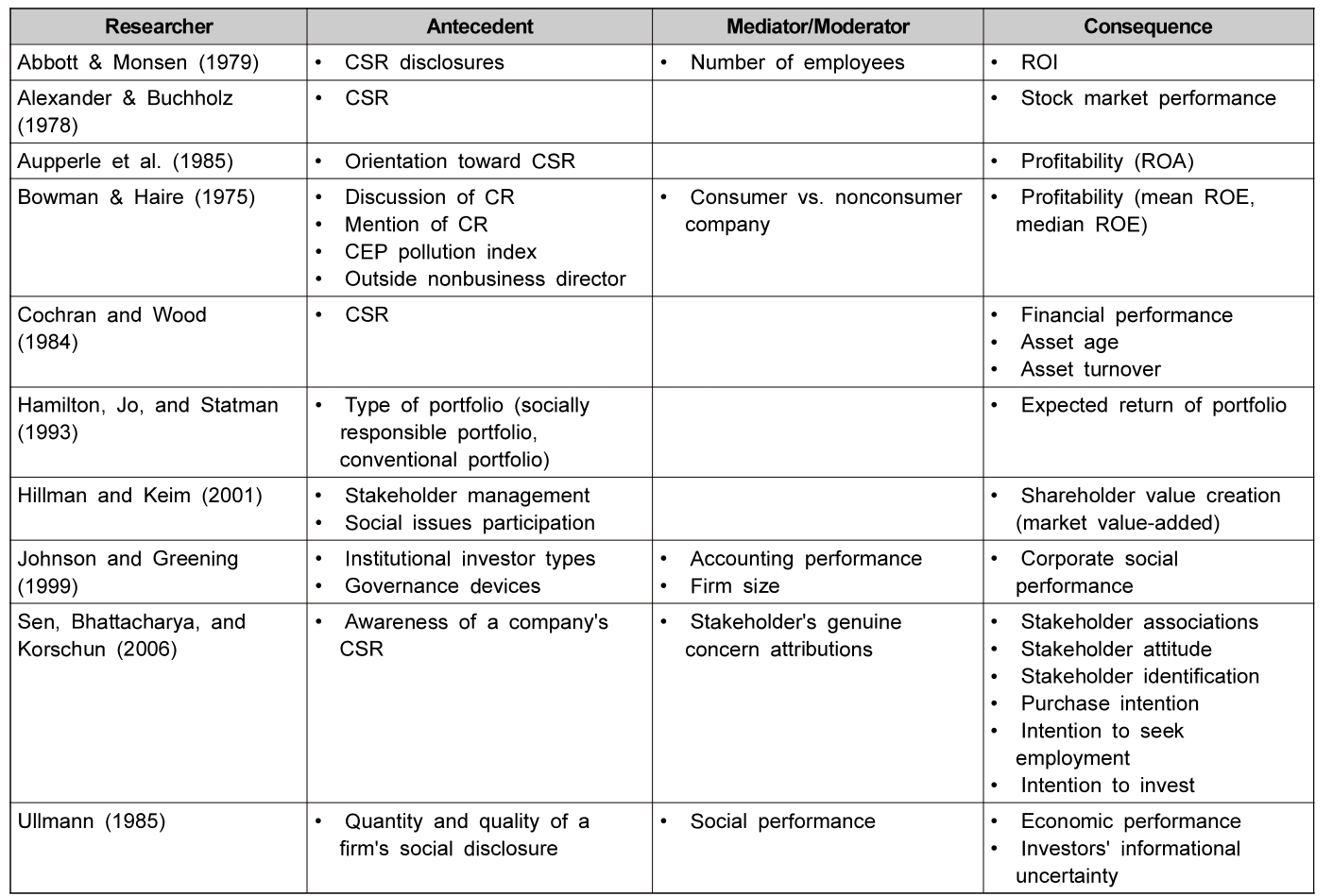 OTGHCA_2019_v10n7_17_t0002.png 이미지