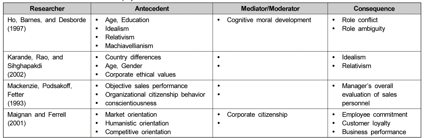 OTGHCA_2019_v10n7_17_t0004.png 이미지