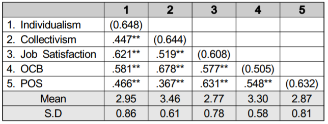 OTGHCA_2019_v10n7_29_t0002.png 이미지