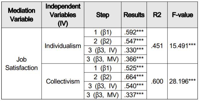 OTGHCA_2019_v10n7_29_t0004.png 이미지