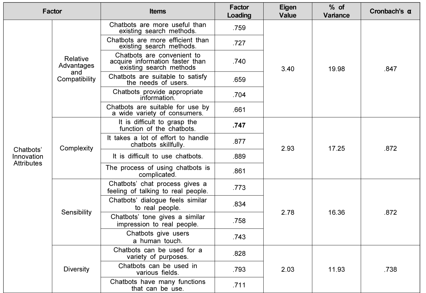 OTGHCA_2019_v10n7_39_t0002.png 이미지