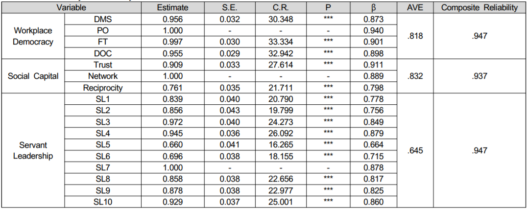 OTGHCA_2019_v10n7_59_t0003.png 이미지