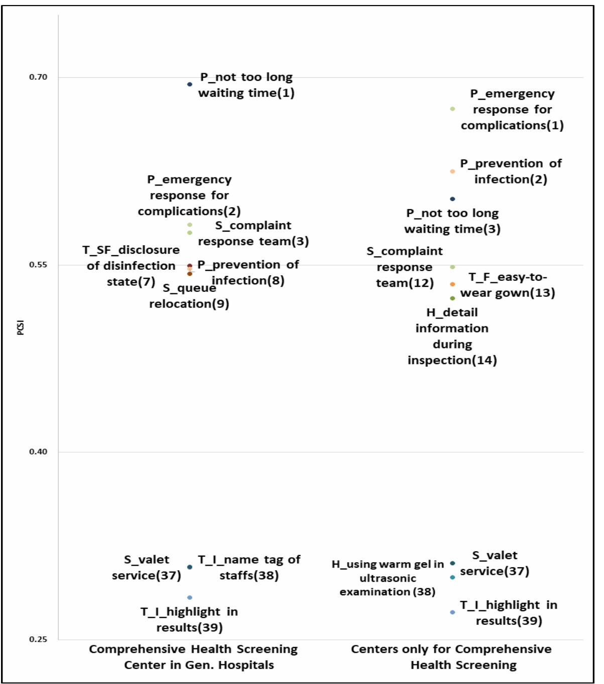 OTGHCA_2019_v10n7_71_f0002.png 이미지