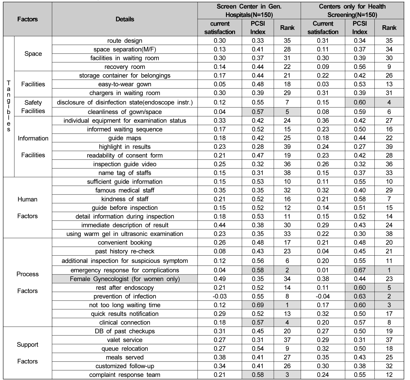 OTGHCA_2019_v10n7_71_t0006.png 이미지