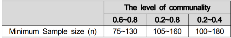 OTGHCA_2019_v10n5_7_t0002.png 이미지