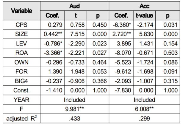 OTGHCA_2019_v10n5_77_t0003.png 이미지