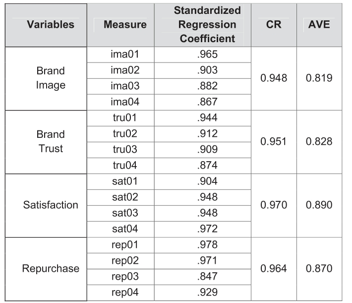 OTGHDI_2019_v9n3_21_t0002.png 이미지