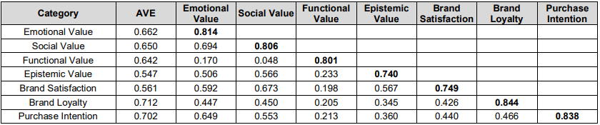 OTGHEU_2019_v6n2_105_t0005.png 이미지