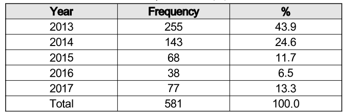 OTGHB7_2019_v17n10_83_t0005.png 이미지