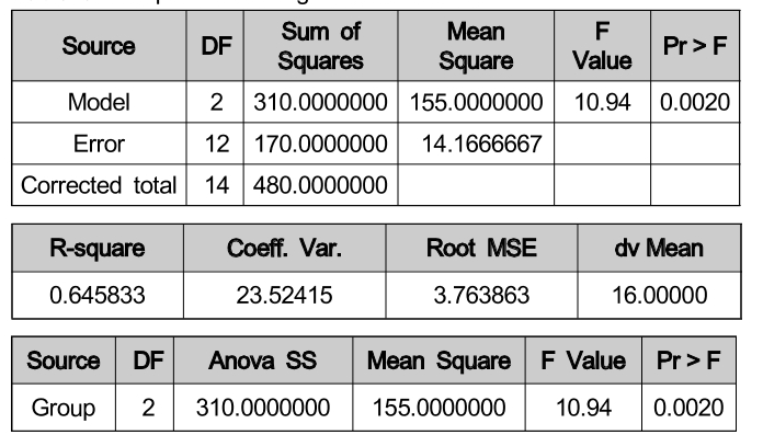 OTGHB7_2019_v17n4_17_t0005.png 이미지