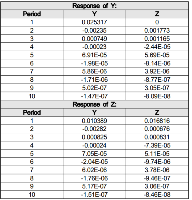 OTGHCA_2019_v10n9_53_t0008.png 이미지