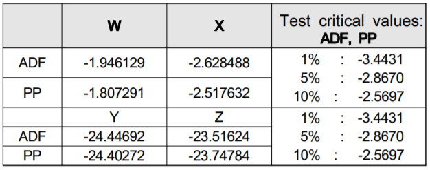 OTGHCA_2019_v10n9_53_t0004.png 이미지