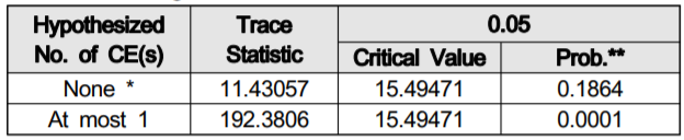 OTGHCA_2019_v10n9_53_t0005.png 이미지