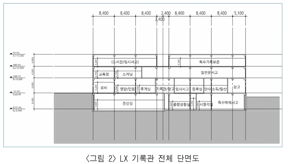 HKGRBG_2019_v19n2_250_f0002.png 이미지