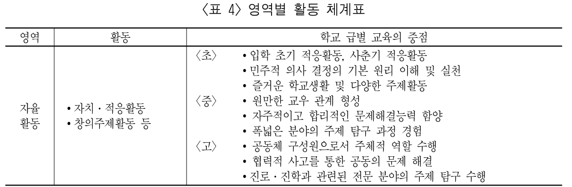 MHJBB6_2019_v53n2_139_t0004.png 이미지