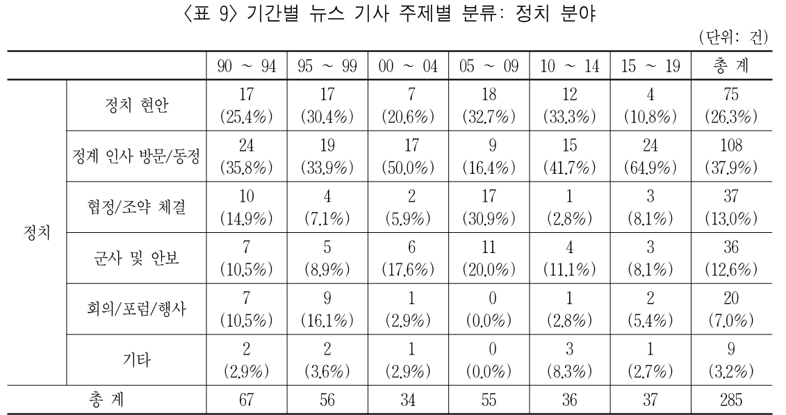 MHJBB6_2019_v53n2_159_t0009.png 이미지