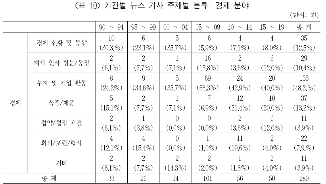 MHJBB6_2019_v53n2_159_t0010.png 이미지