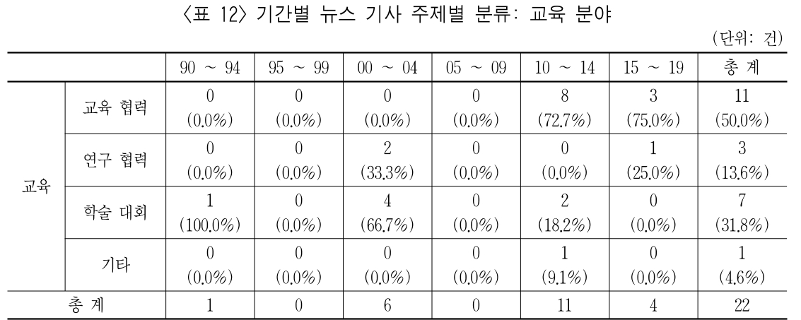 MHJBB6_2019_v53n2_159_t0012.png 이미지